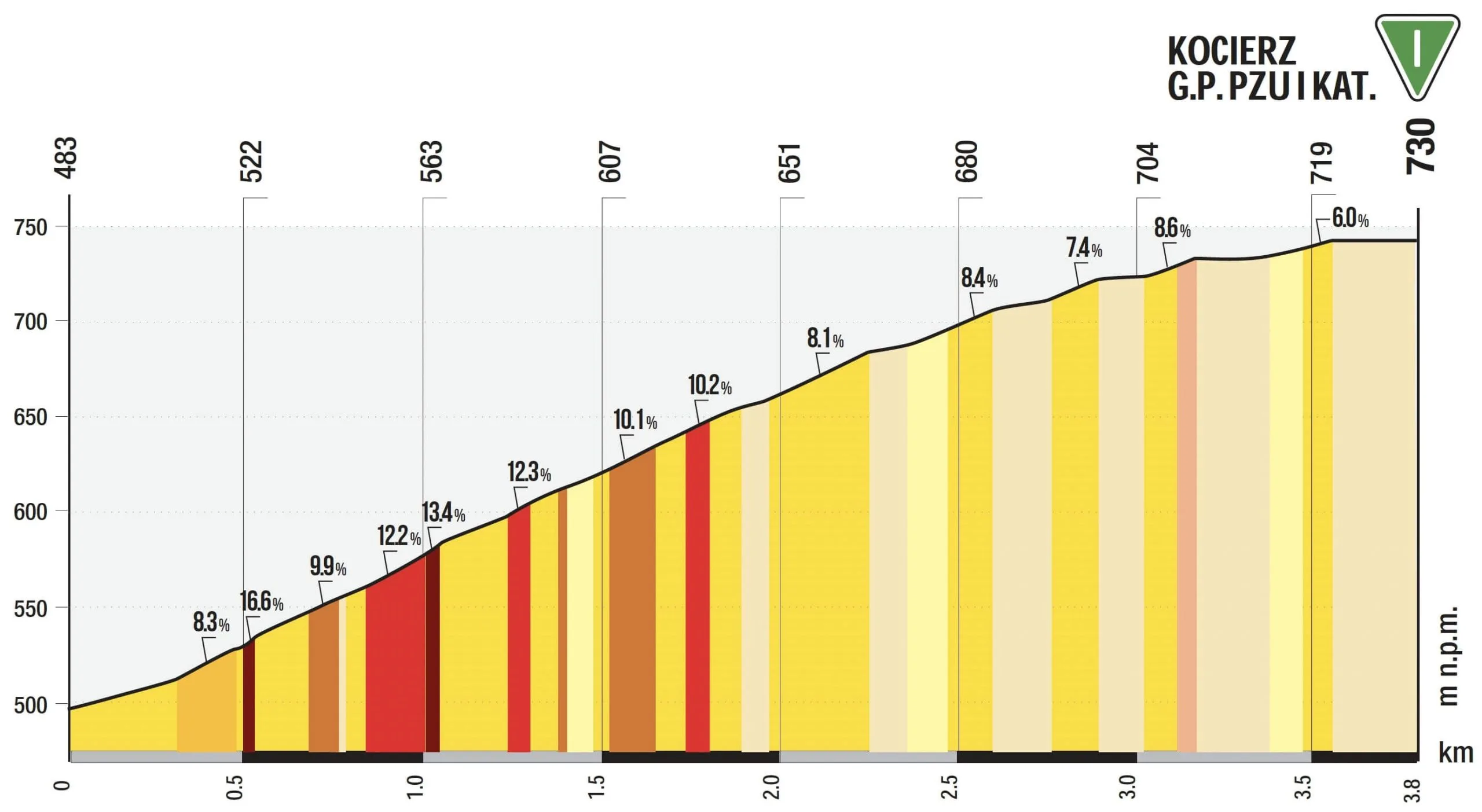 Kocierz - first-category climb Tour de Pologne