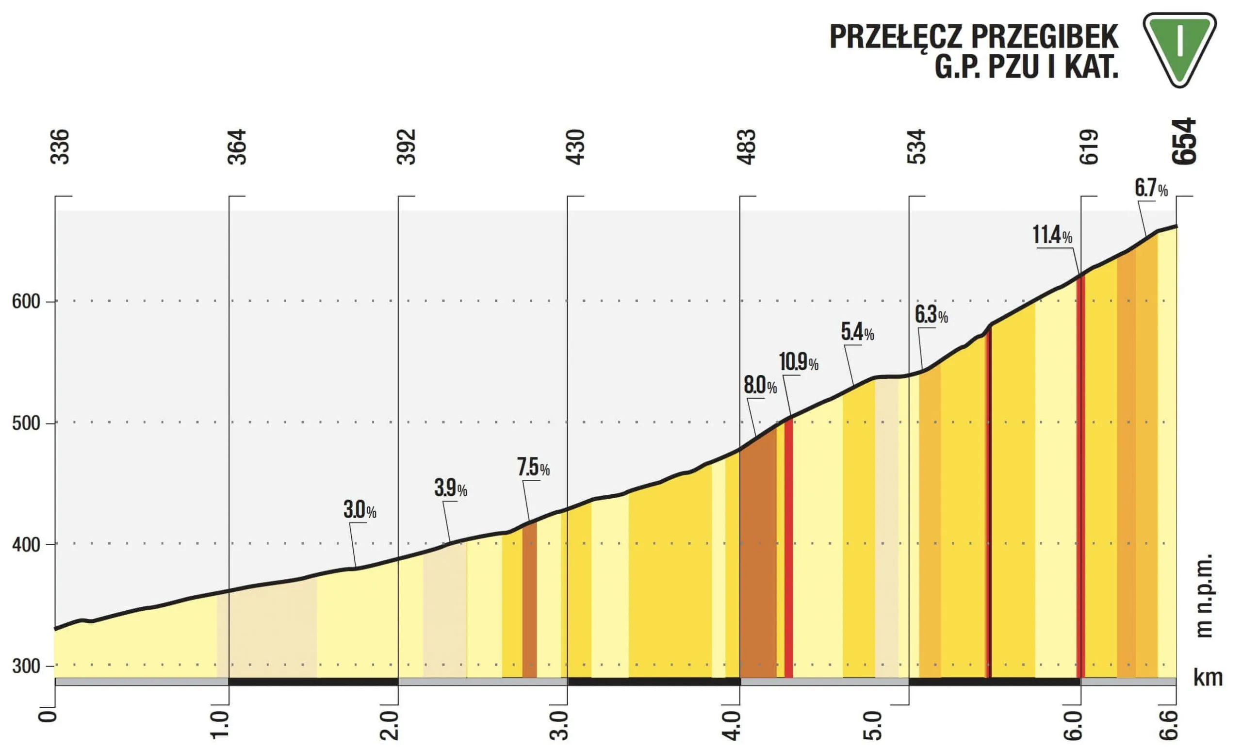 Przełęcz Przegibek - first-category climb Tour de Pologne 2021